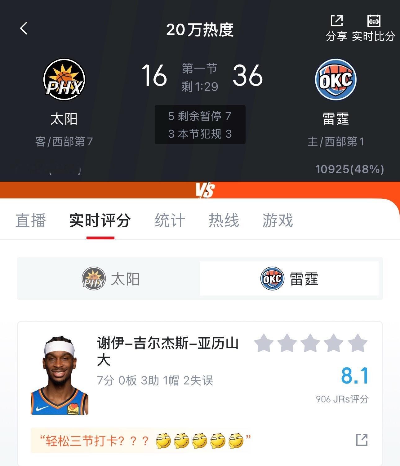 雷霆这太变态了…第一节比赛就拉开这么多看今天这样子sga又是三节打卡下班的节奏雷