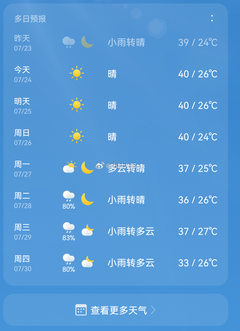 高温天气如何防护欢迎大家来重庆避暑，真的很凉快！