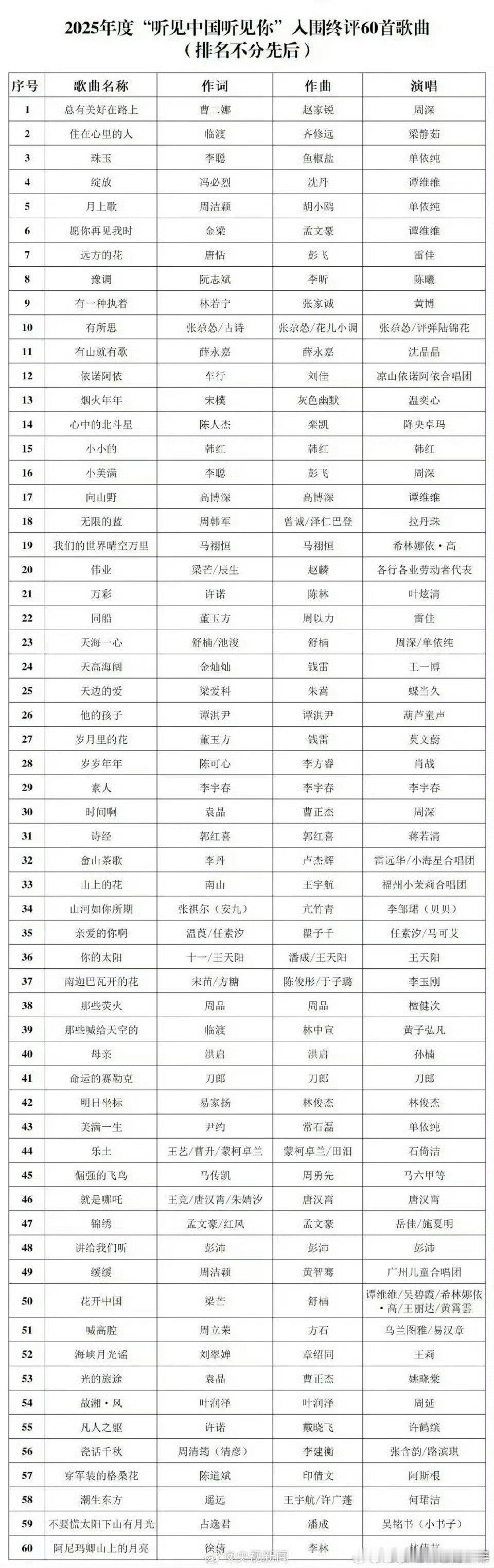 肖战岁岁年年角逐年度优秀歌曲肖战在北京卫视春晚唱的《岁岁年年》是今年春晚蕞好的节