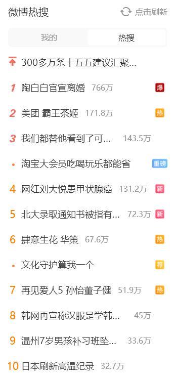 【陶白白官宣离婚】 ​​​陶白白已离婚两年在看此贴之前，真的不知道陶白白是谁，也