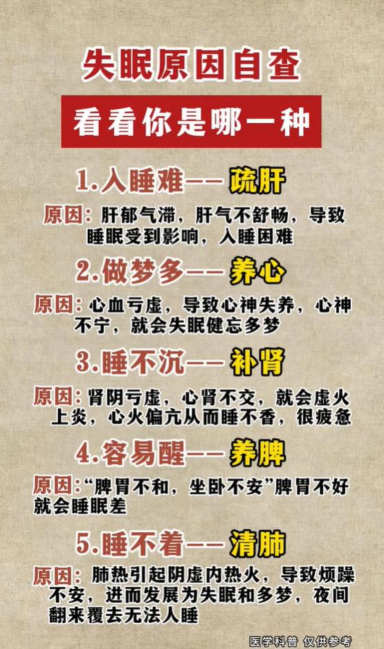 入睡难、做梦多？你的失眠可能和这些脏腑有关