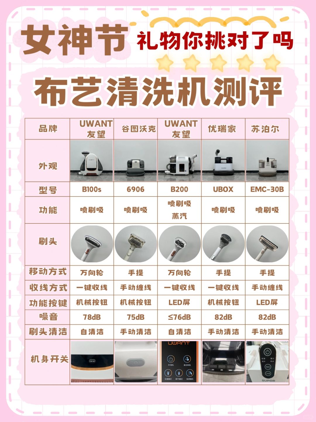 女神节礼物攻略，送妈妈一份轻松！