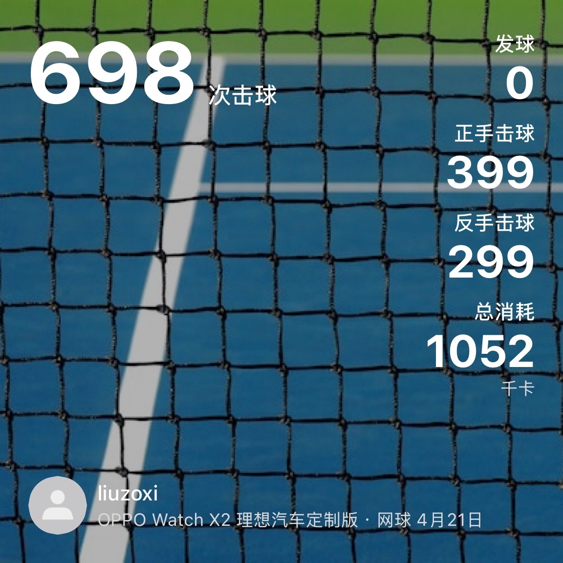 今天忙里偷闲，上了网球课，绝绝大多数项目，100 小时上手，10000 小时精进