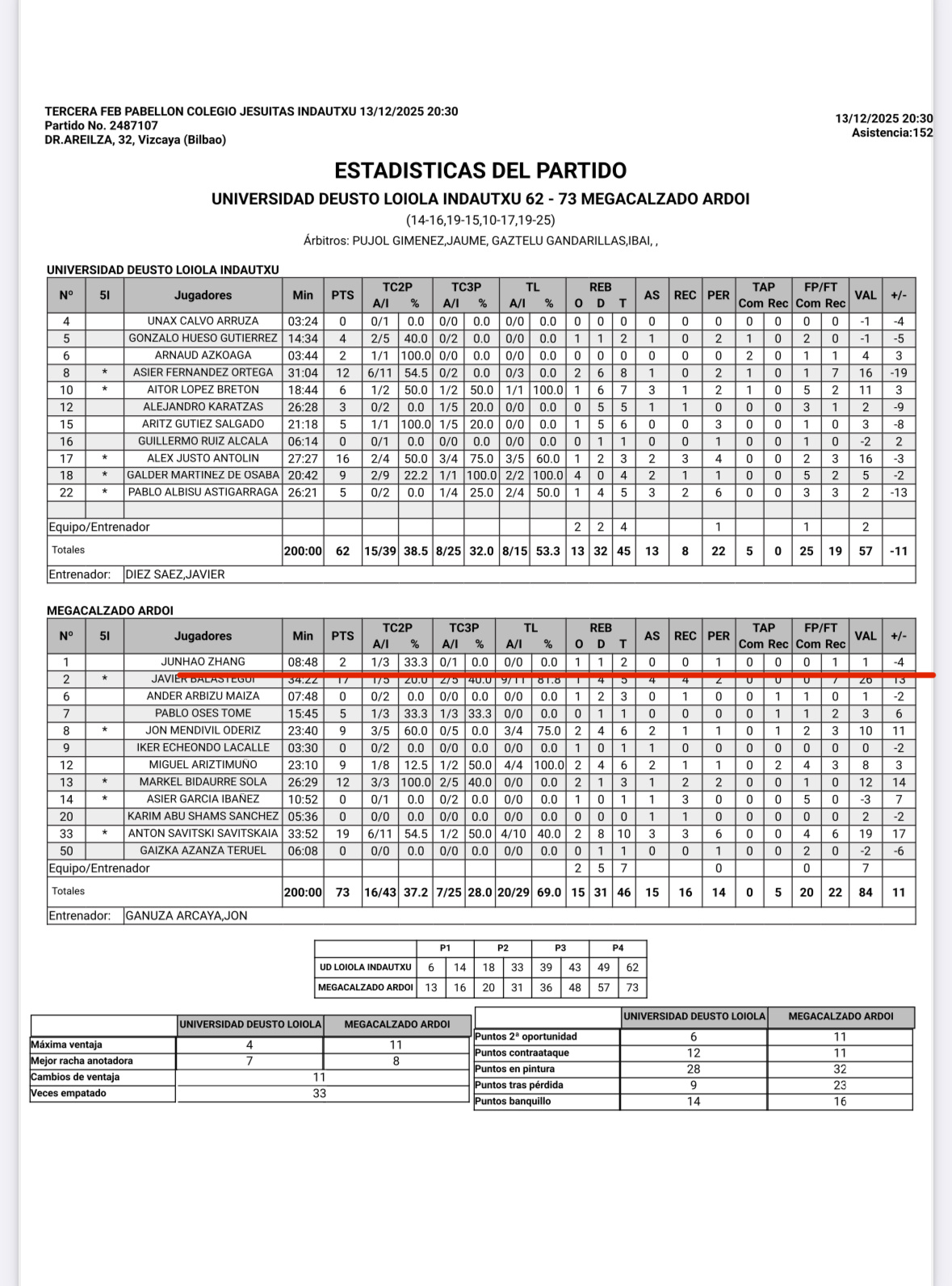 最近CBA开赛了，确实忽略了张峻豪和黄秋实了我的错张峻豪最近两场表现，首发被拿下