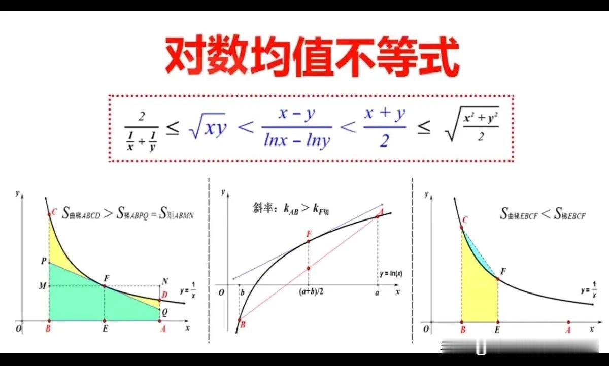 对数均值不等式