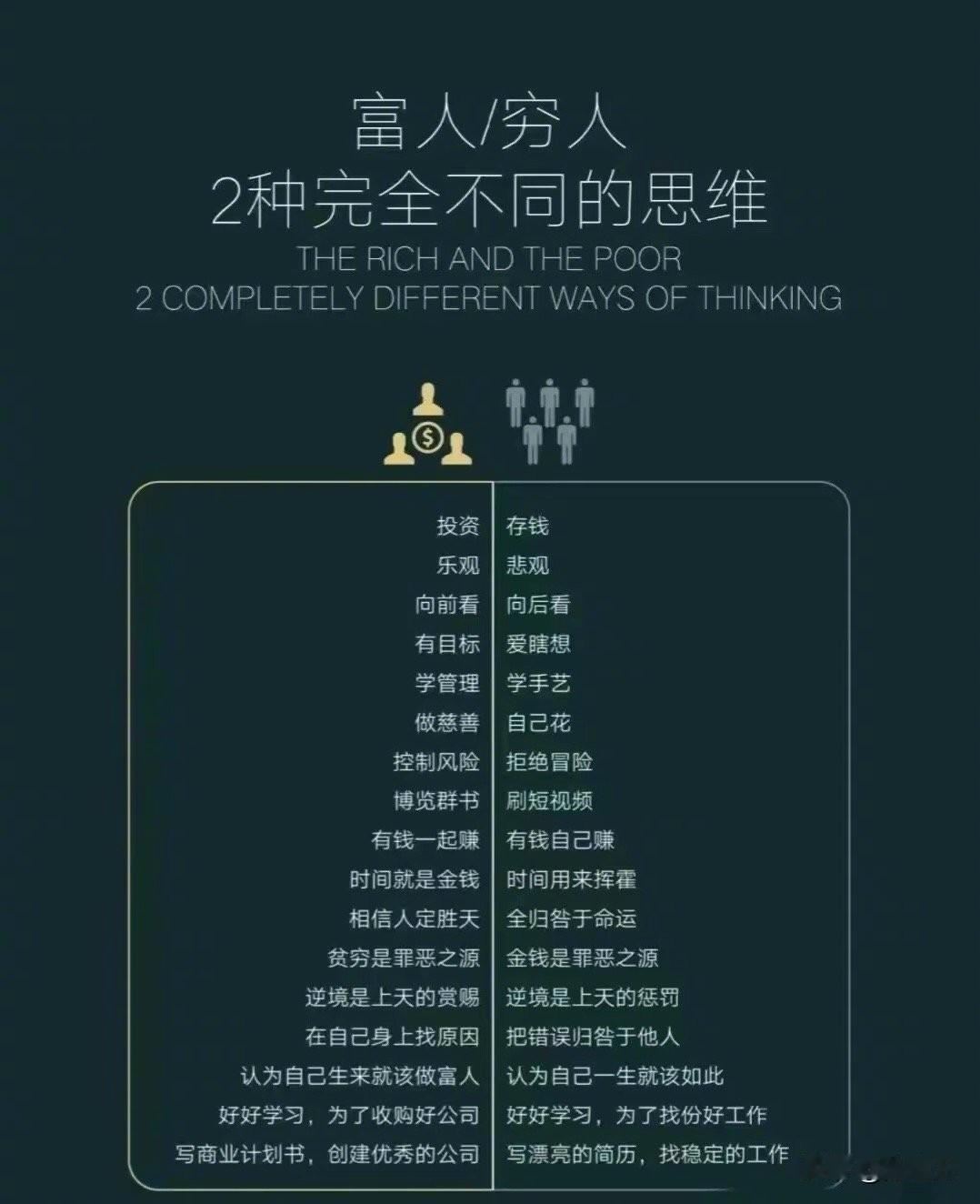 富豪们，都去哪里了 ～ 为什么他们都去那里 ～

1、高瓴资本张磊，以 280 