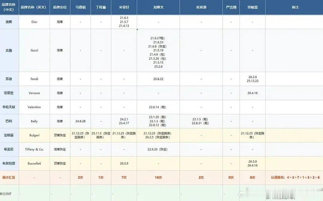 投 刷到了一个清晰的奢牌认领图 4371526 