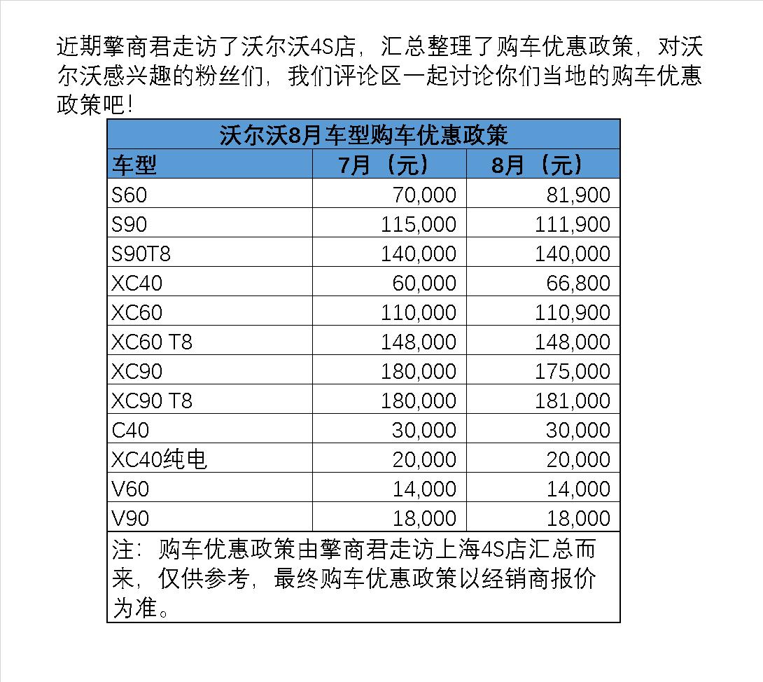 沃尔沃8月车型购车优惠政策