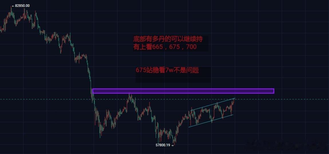 一图全看清币圈行情