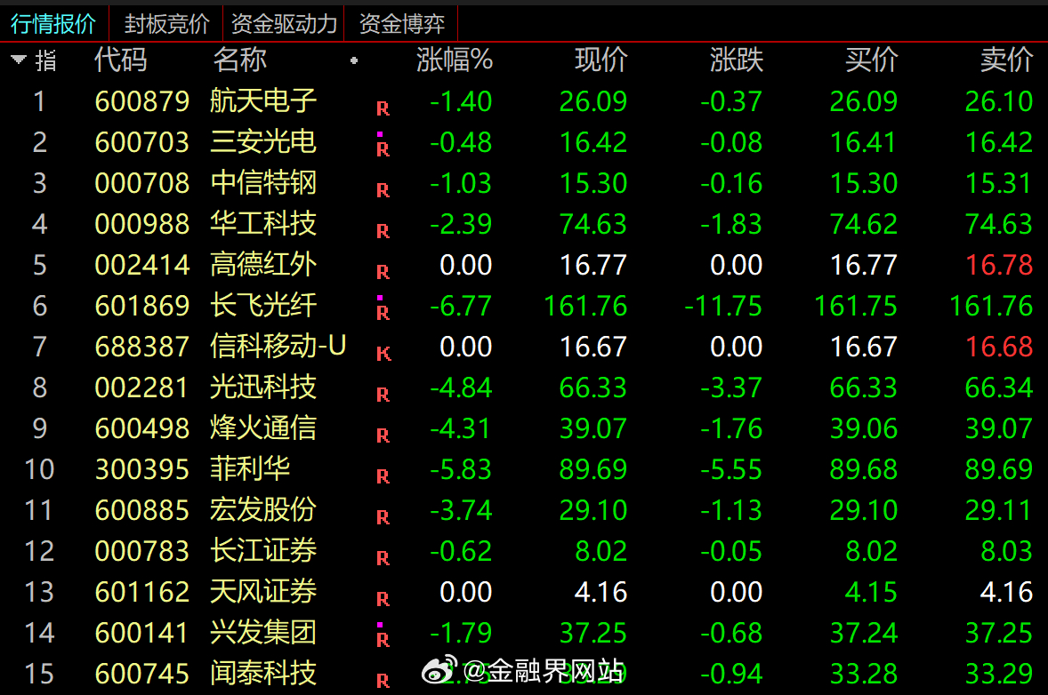 【紧跟北上深杭！中部第一城武汉要冲击“一线城市”，3年建成超大规模人工智能城市，