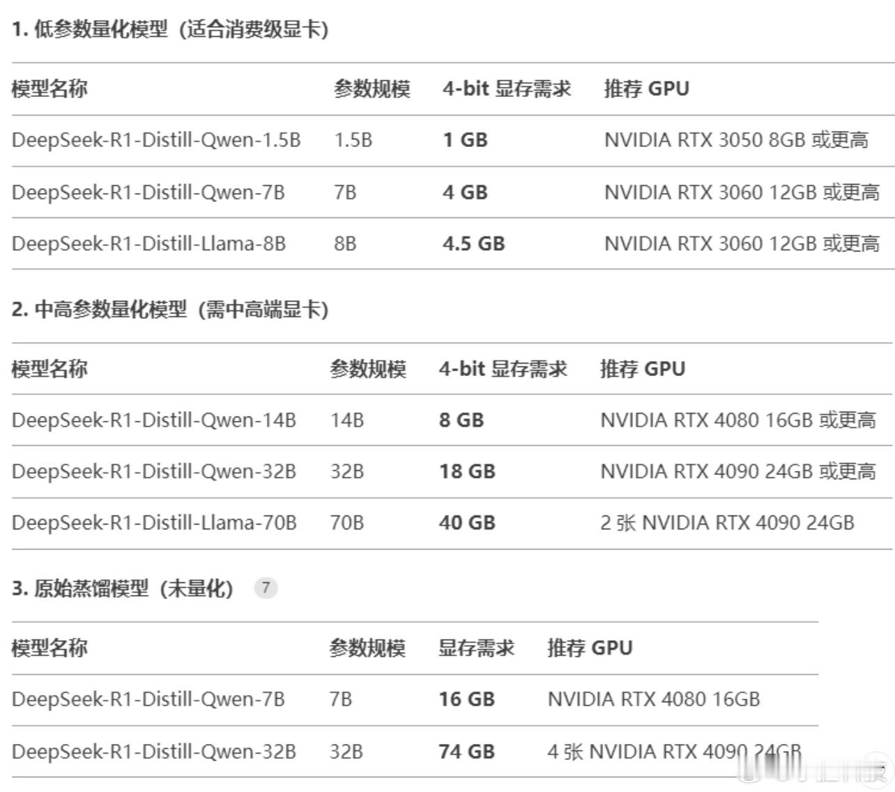 DeepSeek 现在DS官网在线响应太慢了，想必有很多人想在本地部署，我攒了两