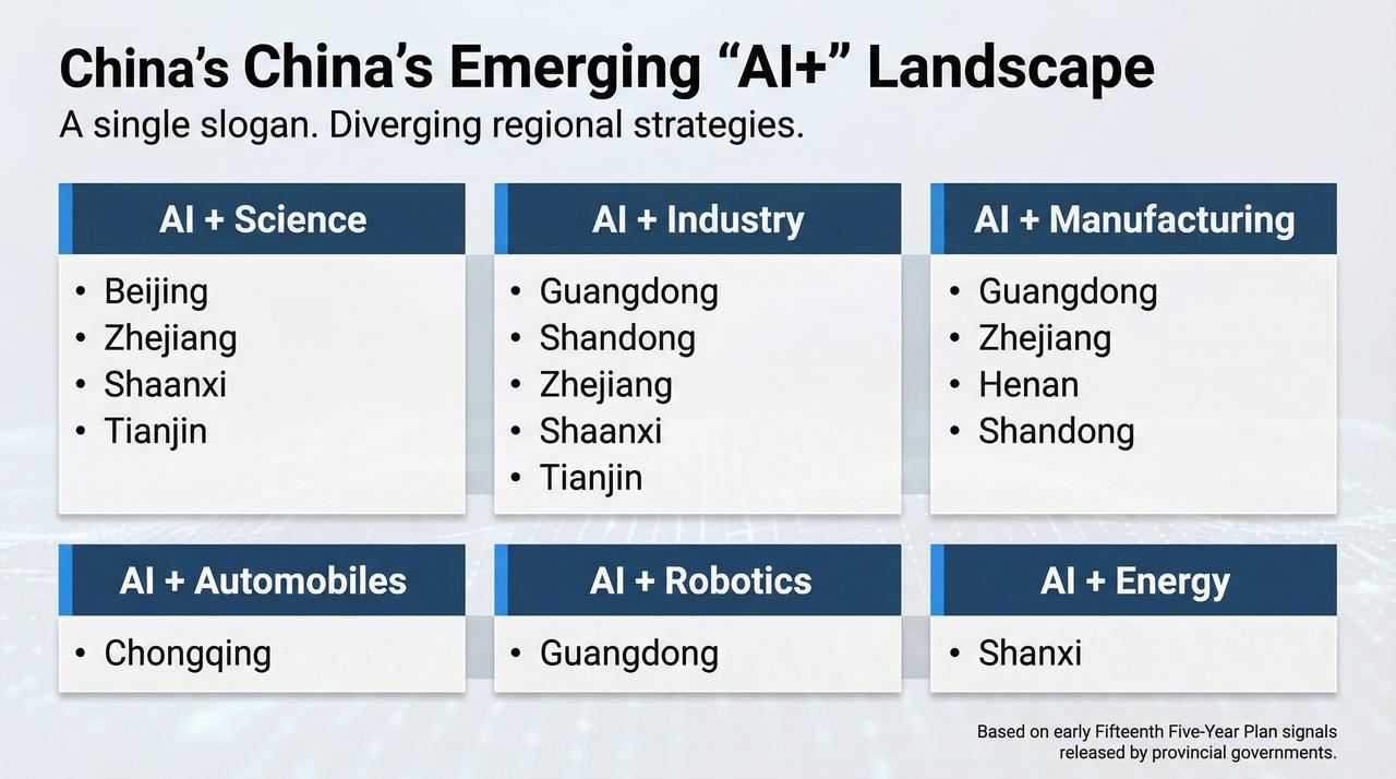 各地AI+产业的规划出炉，来看看你家被规划为发展哪一领域？
AI+汽车被放到了重