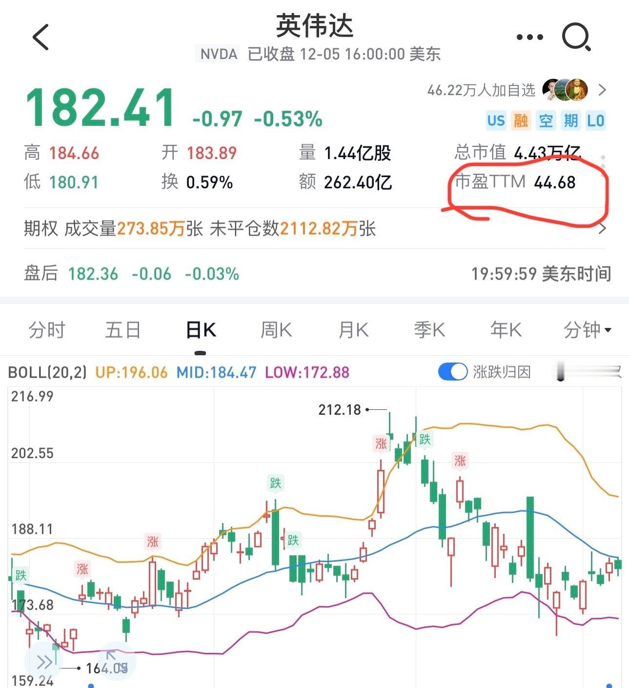 A股芯片股，投资者都说是下一个英伟达。而目前英伟达市盈率只有44倍。这要是以后也