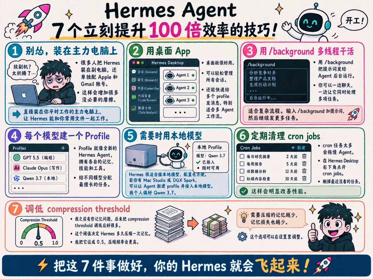 Hermes Agent 效率提升7大实操技巧（精简优化版）
 
这7条用户实测