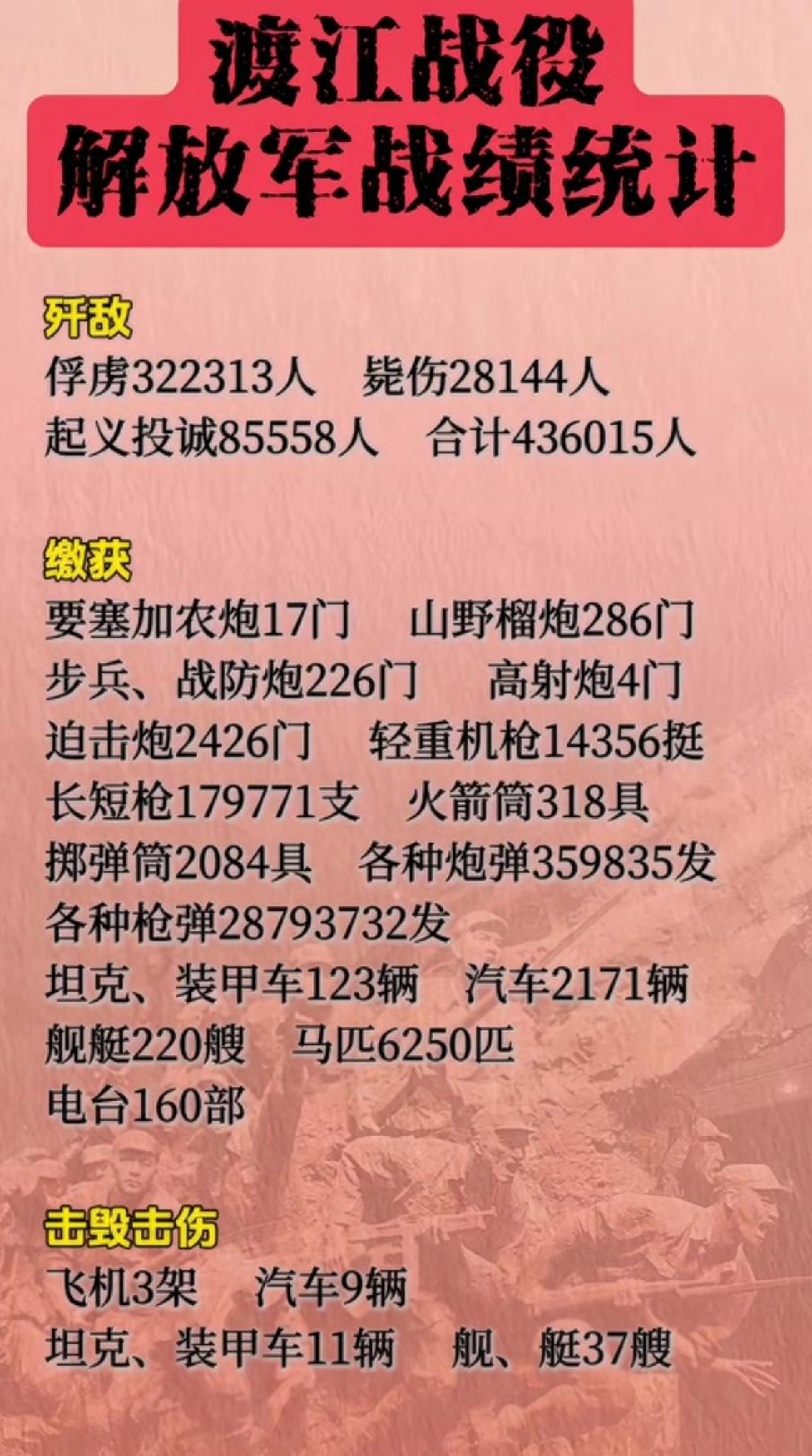 渡江战役解放军战绩一览表

      渡江战役的打响揭开了解放军统一全中国的号