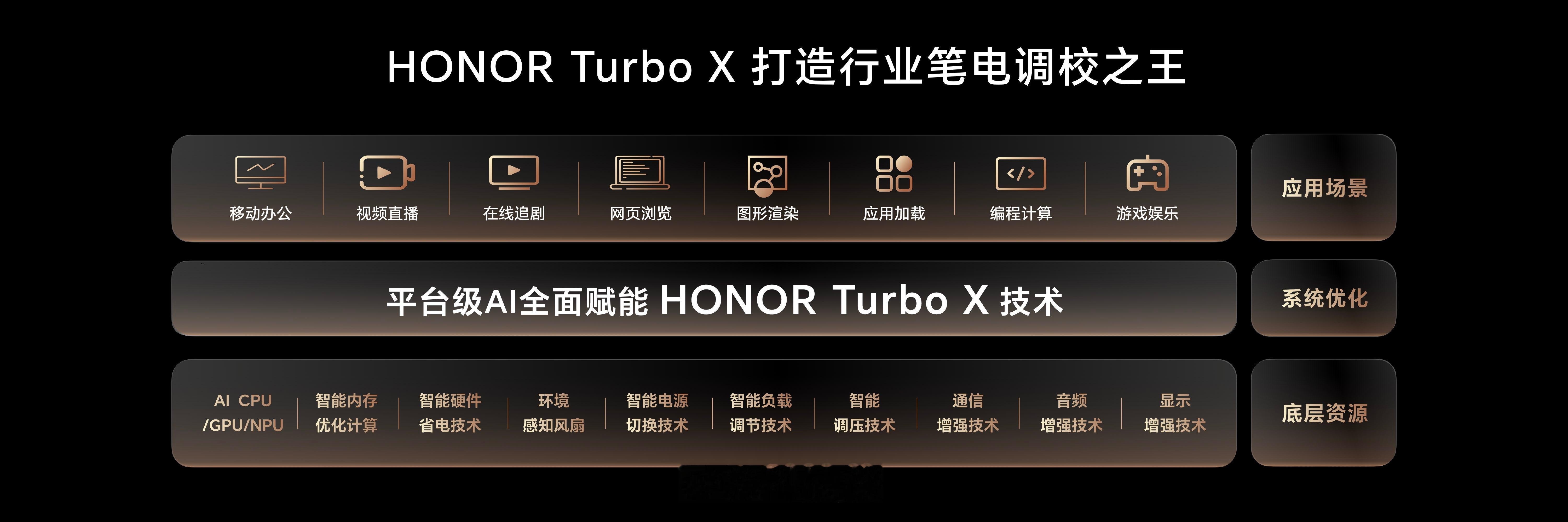 荣耀 笔电调校之王 还得是耀耀领先，荣耀笔电调校技术从OS Turbo全面进化为