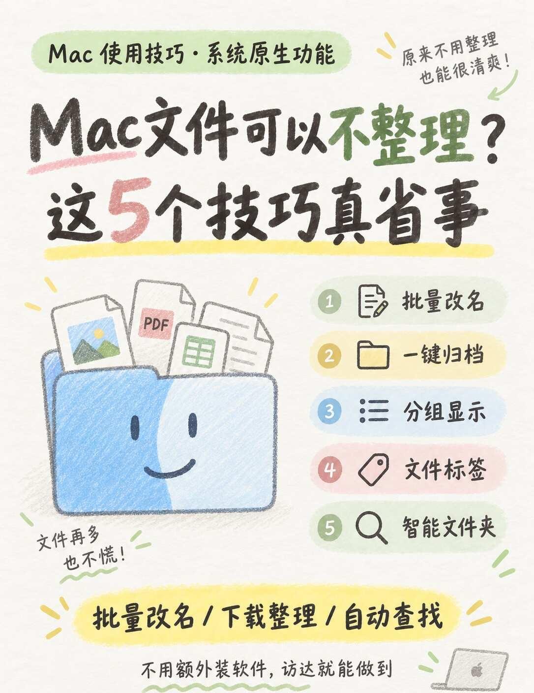 Mac文件可以不整理？这5个技巧真省事
以前用 Windows，总想着把文件分门