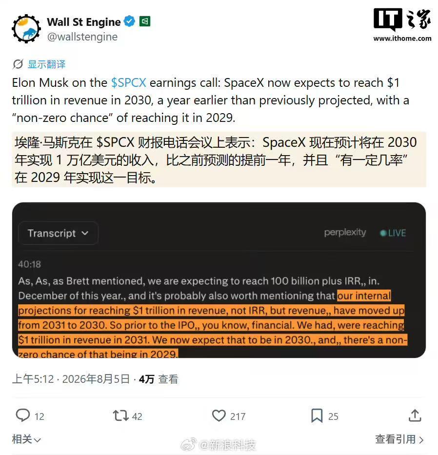 马斯克放话：SpaceX万亿年收入目标提前到2030
SpaceX在上市后首场季