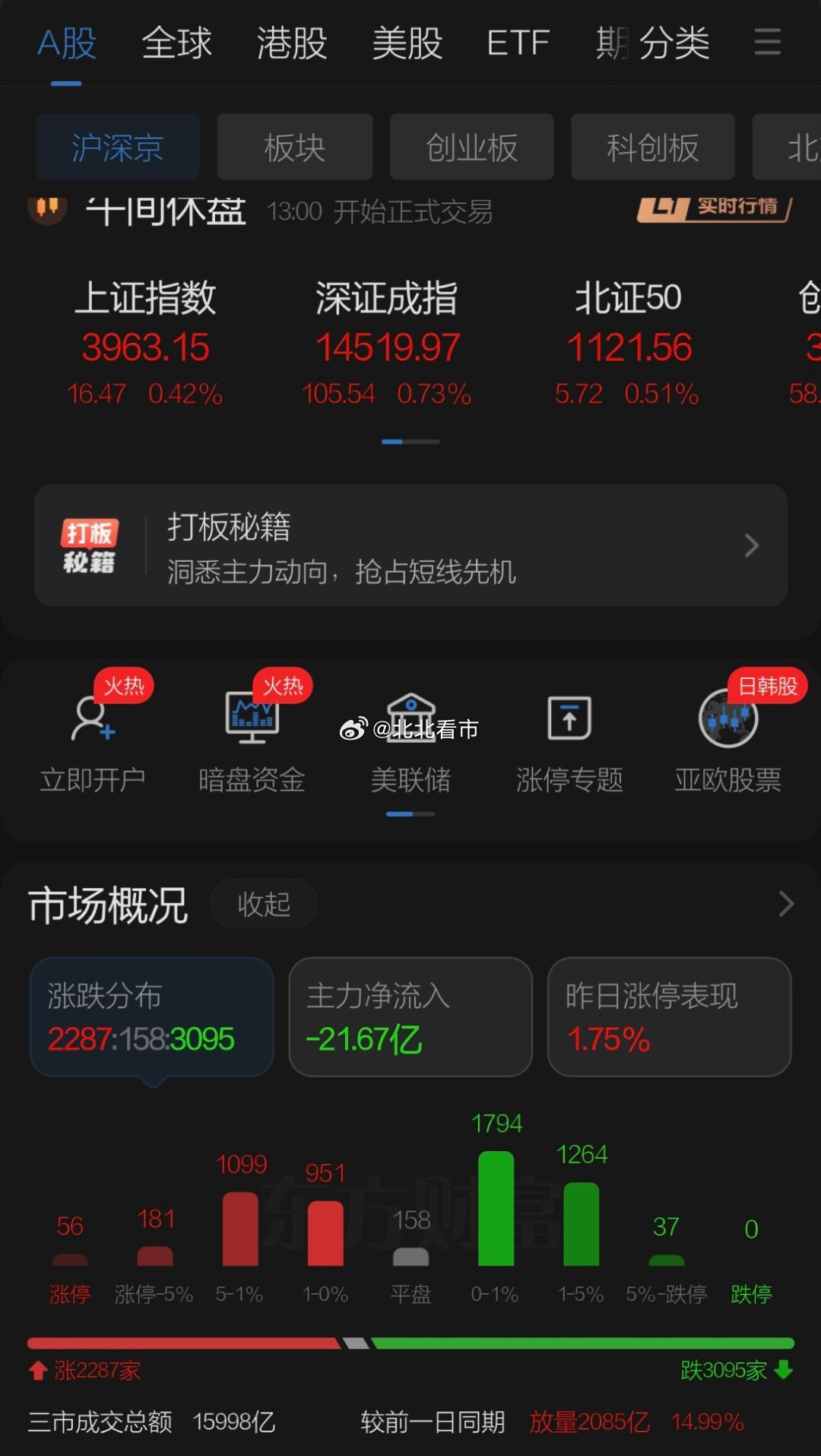 周四美股隔夜上涨CPI符合预期加息预期减弱，美股科技股整体反弹刺激日韩股市反弹，