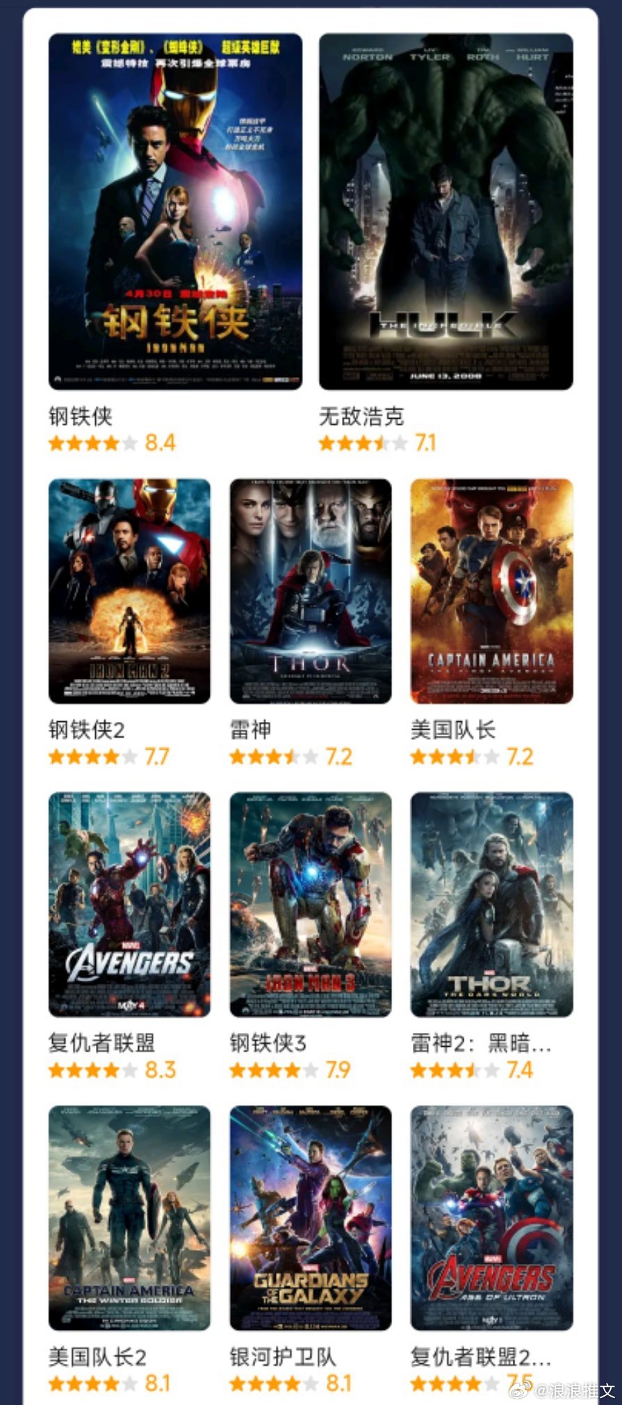 漫威宇宙系列合集 