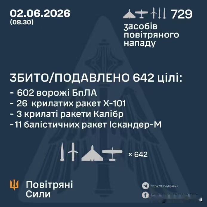 又是惨烈的一夜，73枚导弹，656架各类无人机，俄罗斯6月2日凌晨发射了729个
