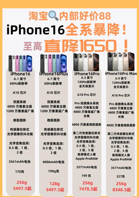 iPhone16系列暴降，至高直降1650！！