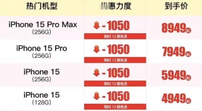 iPhone 15系列全线降价迎新春，其中iPhone 15更是跌到4949元起