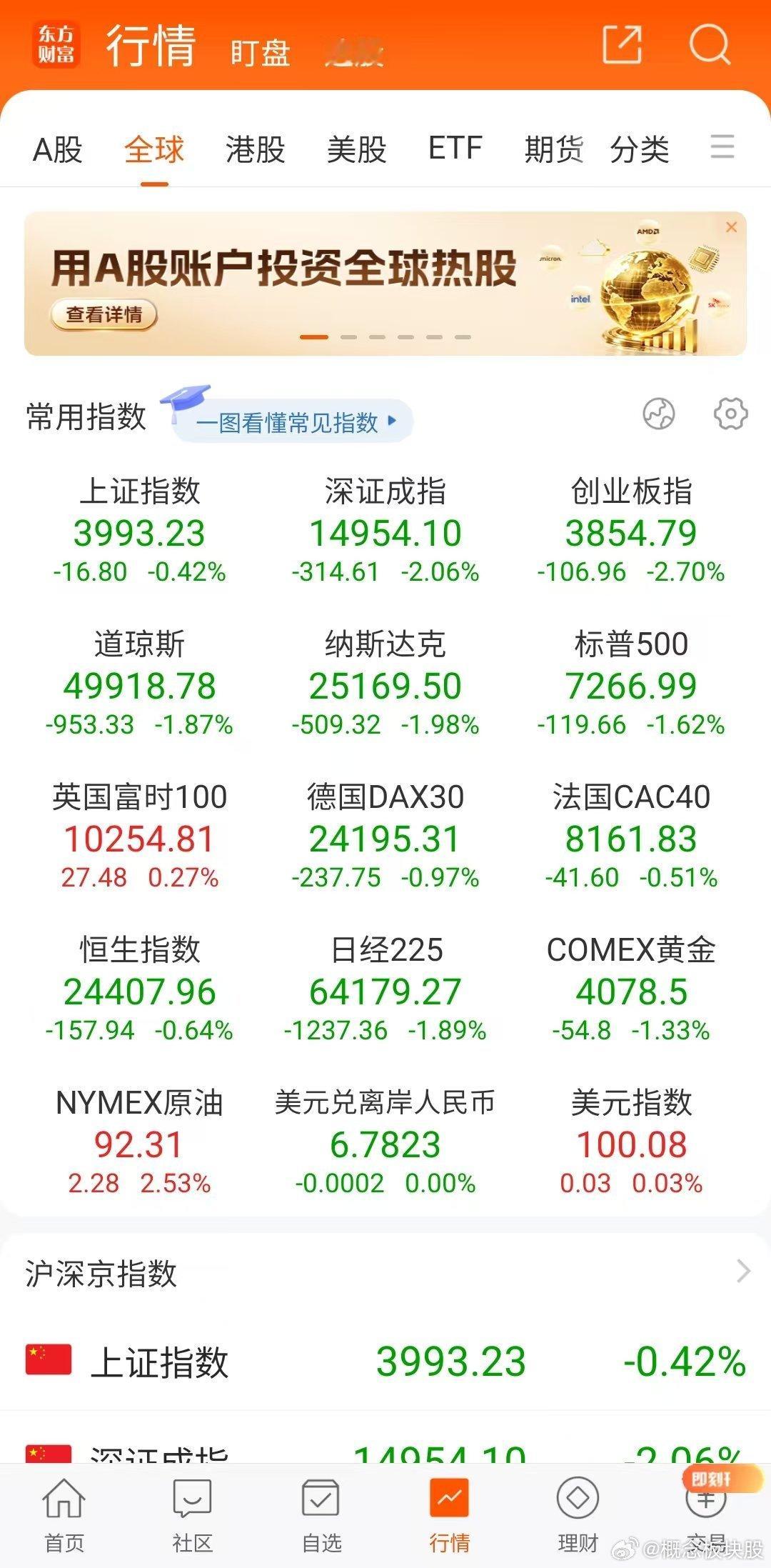 大盘：快使用双截棍哼哼哈嘿 