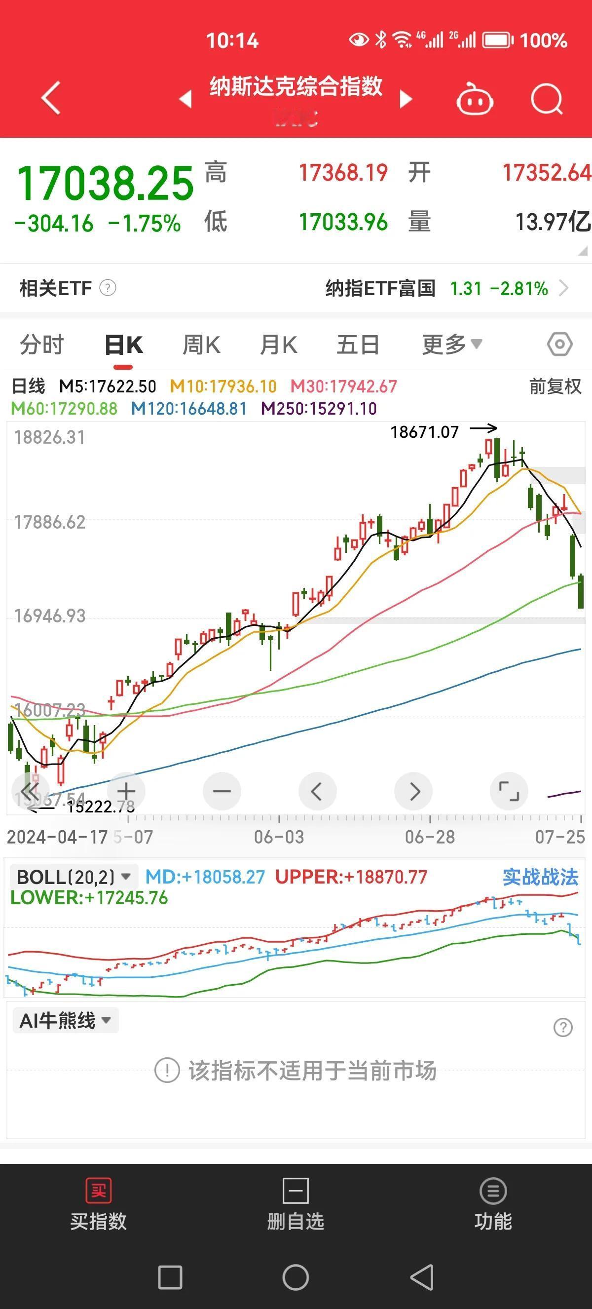 纳指大跌，好多群都很活跃，看来买美股的人不少呀