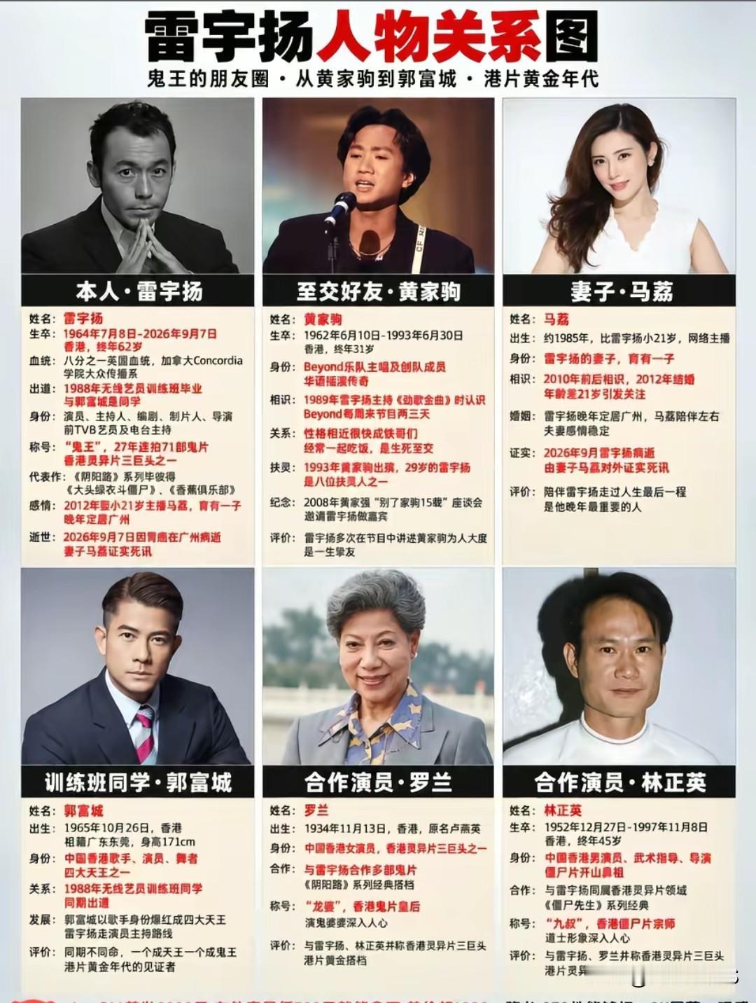 雷宇扬，家驹昔日好友，又一位故人远去。旧时光里的人，慢慢都在告别！