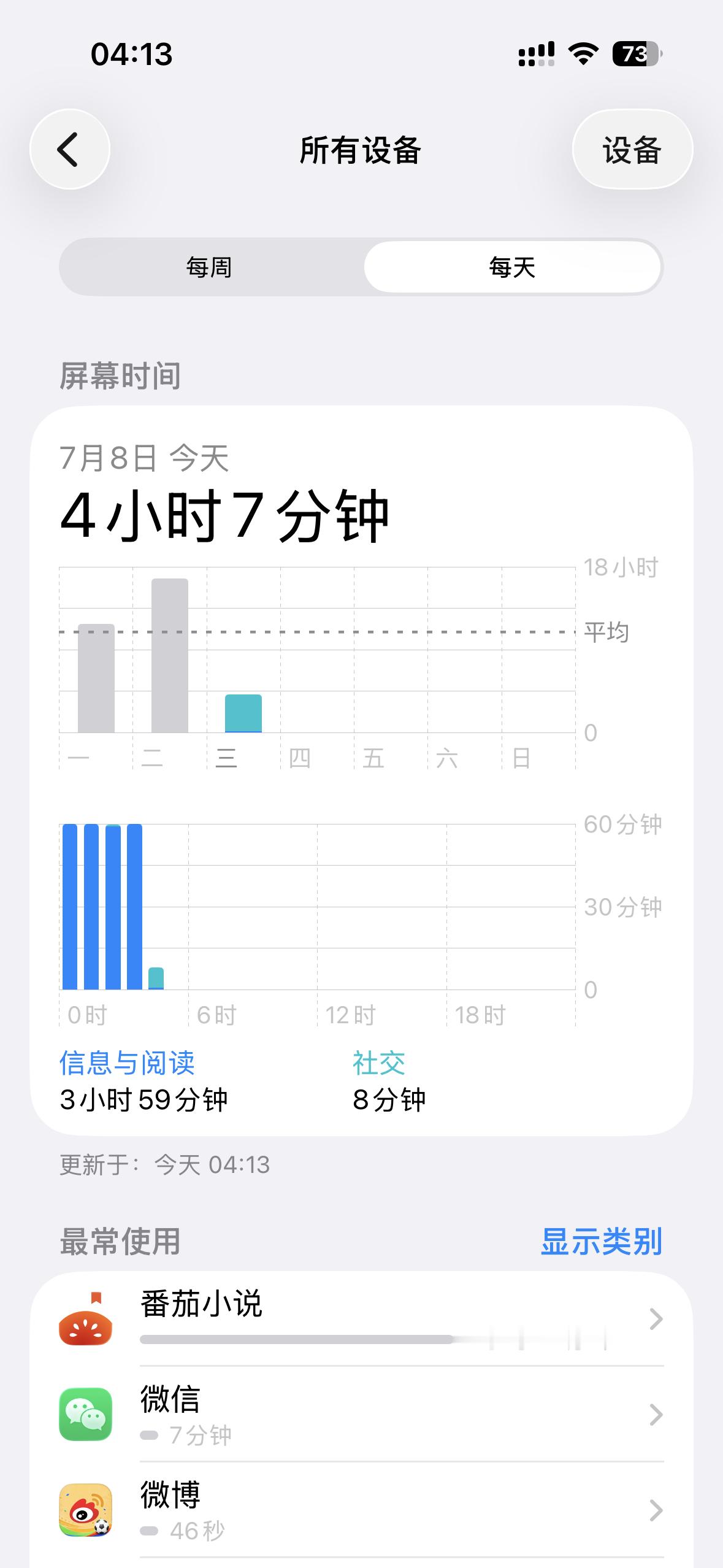 这个小说到底是有多好看… 