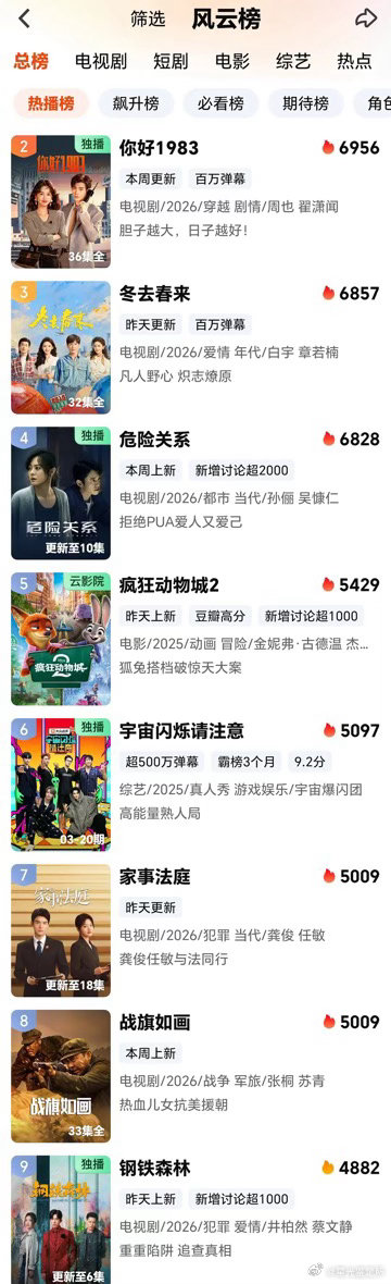 🥝的好多剧都是糊糊的，这是自己作的吧？ 