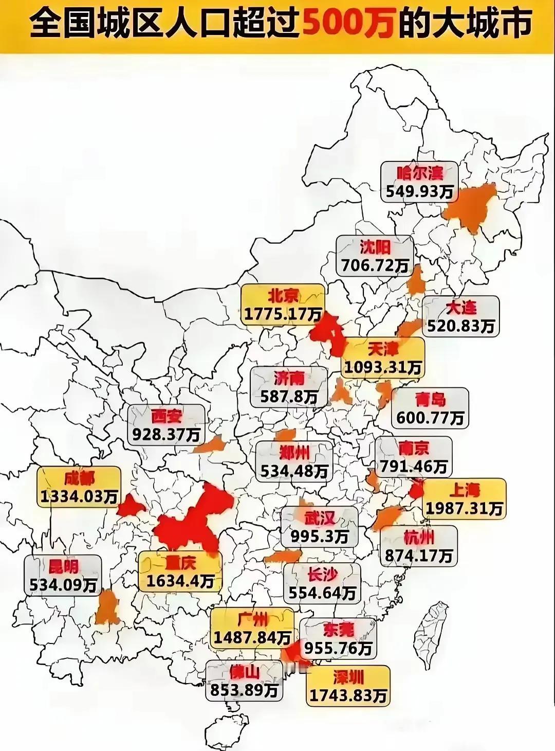 我国城区人口超过500万的大城市，辽宁厉害了，省内两座城市沈阳和大连纷纷入围。