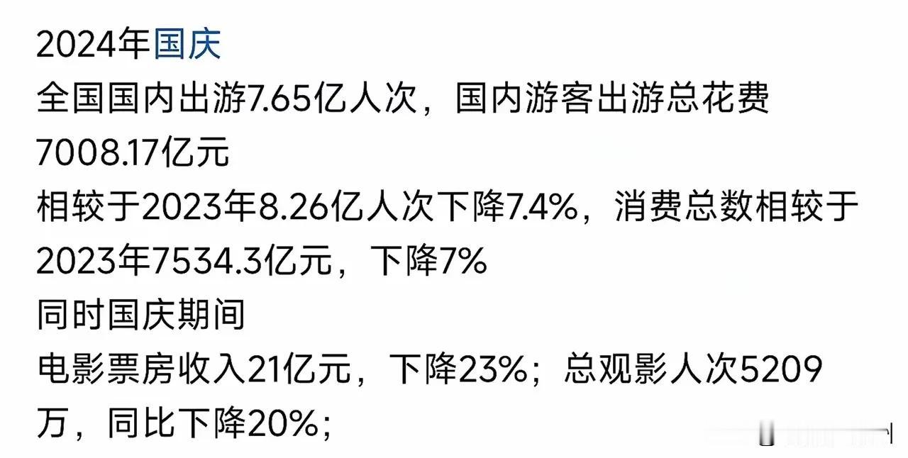 那些说房子量价齐升的你们看看数据不就明白了吗？

这是房子好卖了吗？显然不是啊，