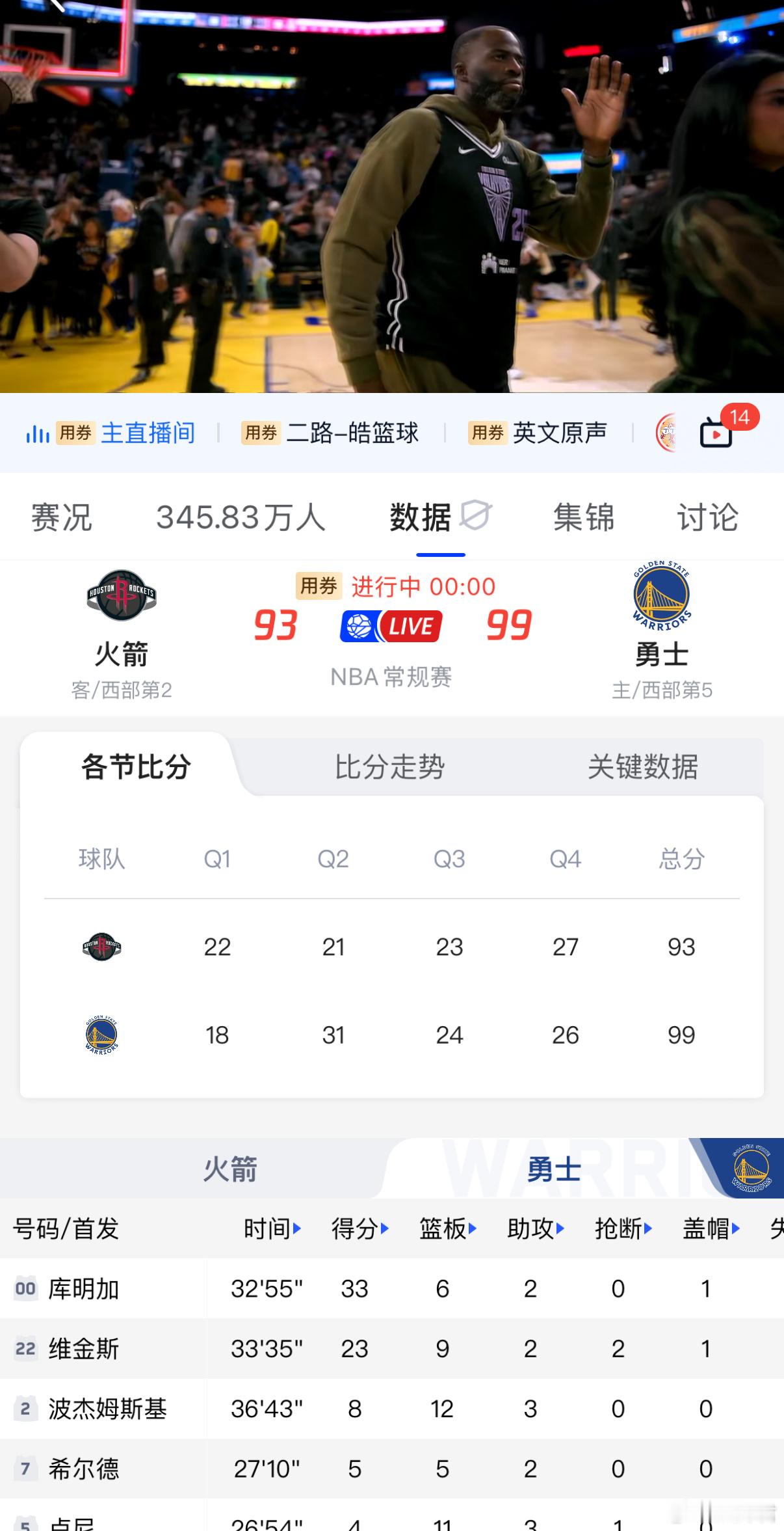 火箭vs勇士  勇士终于赢了，在没有库里格林的情况下战胜了西部第二，感觉球别给波