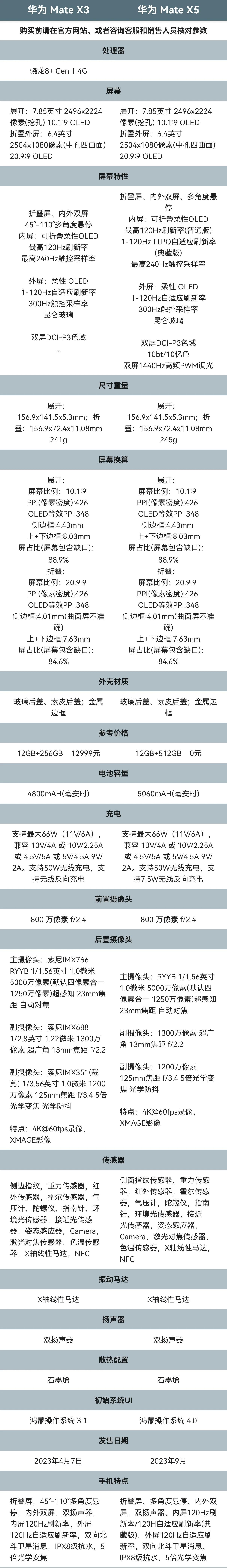 一张图就能解决问题，华为MateX5和华为Mate X3究竟有什么区别？#华为M