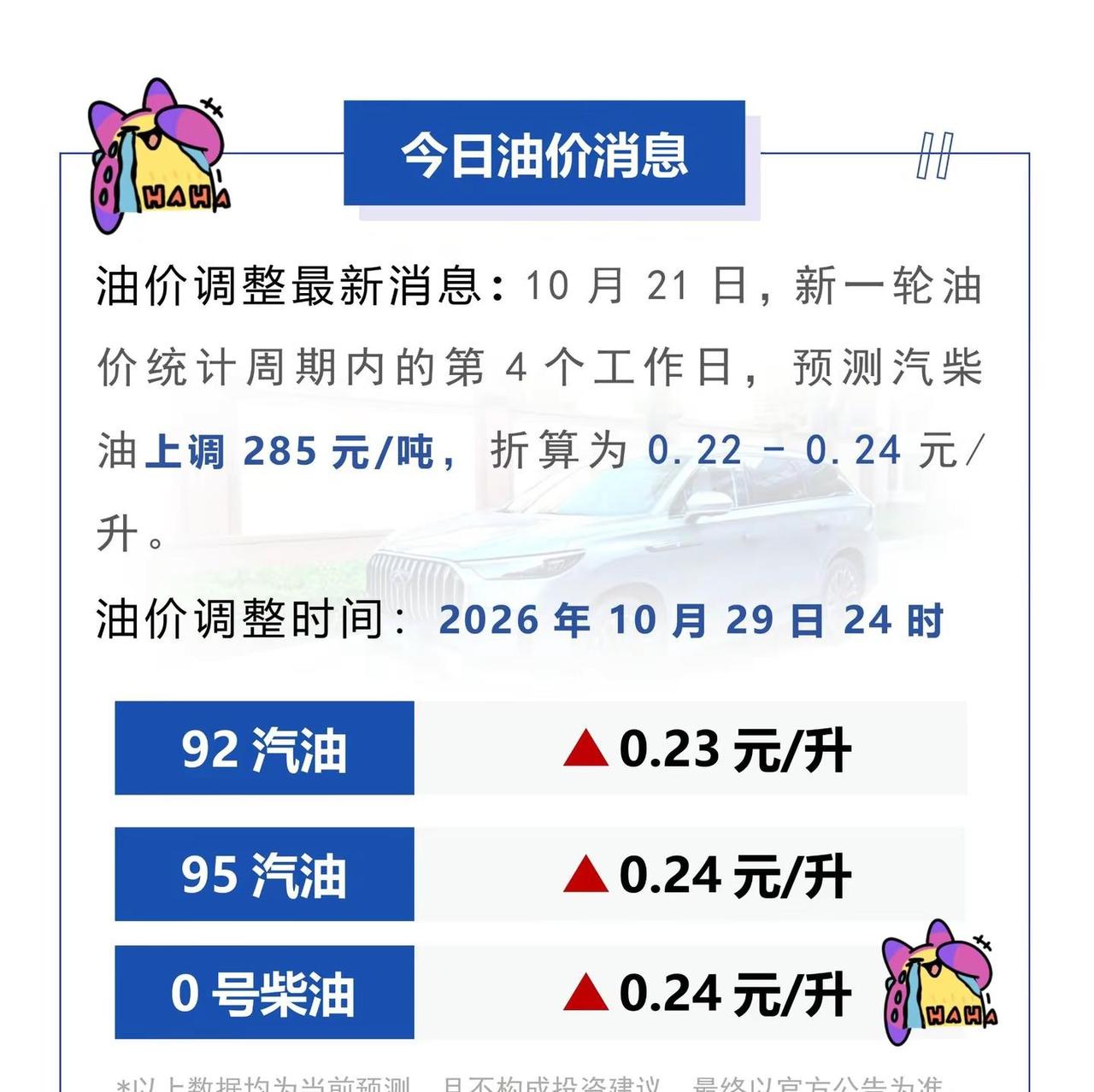 10月29日，或将再次大幅上调。车友们合理规划出行方式 油价最新消息 今日油价 
