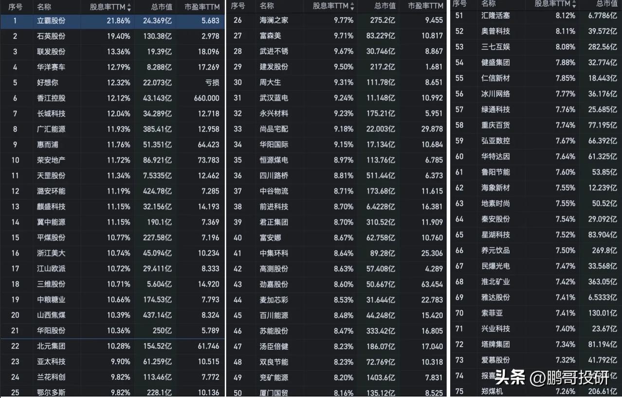 今天国家队买得较少，上午买了约49亿元沪深300指数，自二月入市维稳以来，买入超