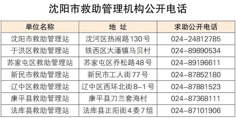 沈阳启动专项行动！救助热线电话公布！

沈阳启动的这项专项行动真是太及时了！救助