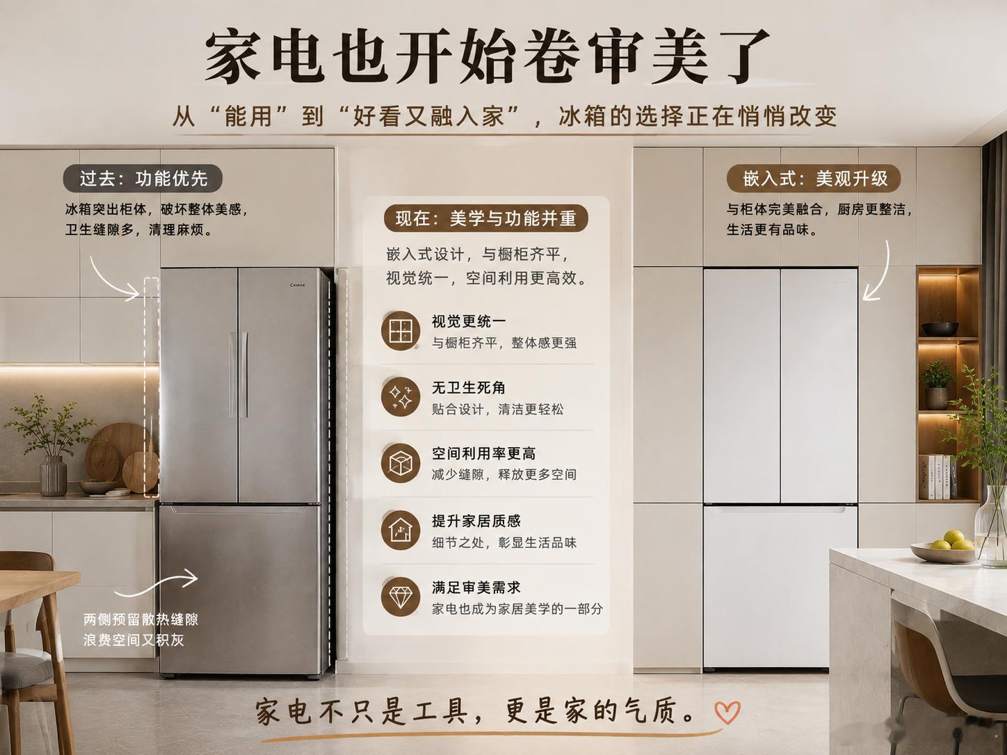 为什么日韩家庭都喜欢嵌入式冰箱以前买冰箱很简单：多大容量？几级能效？多少钱？现在