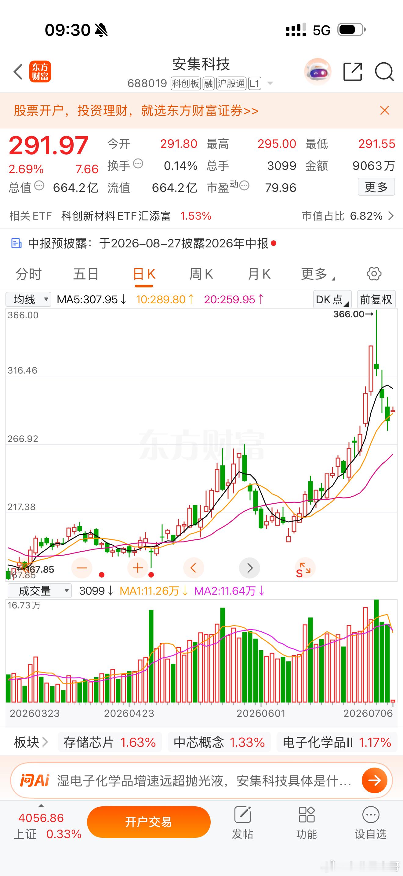 买入一部分资金 安集科技688019 逐步低吸加仓！ 