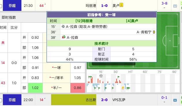 奥卢，醒醒 
