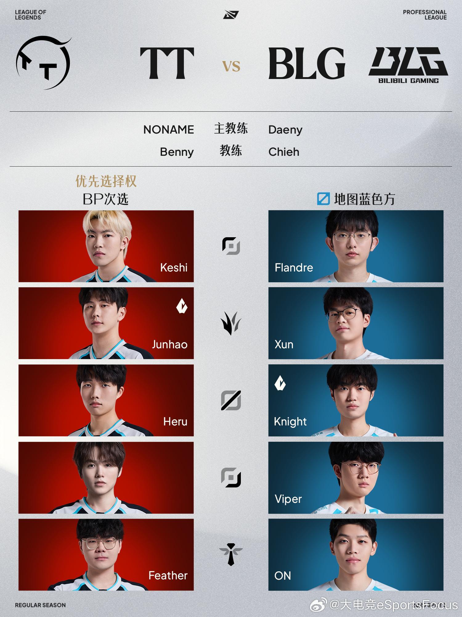 2026LPL第三赛段 常规赛组内赛8月13日首发名单15:00 WBG vs 
