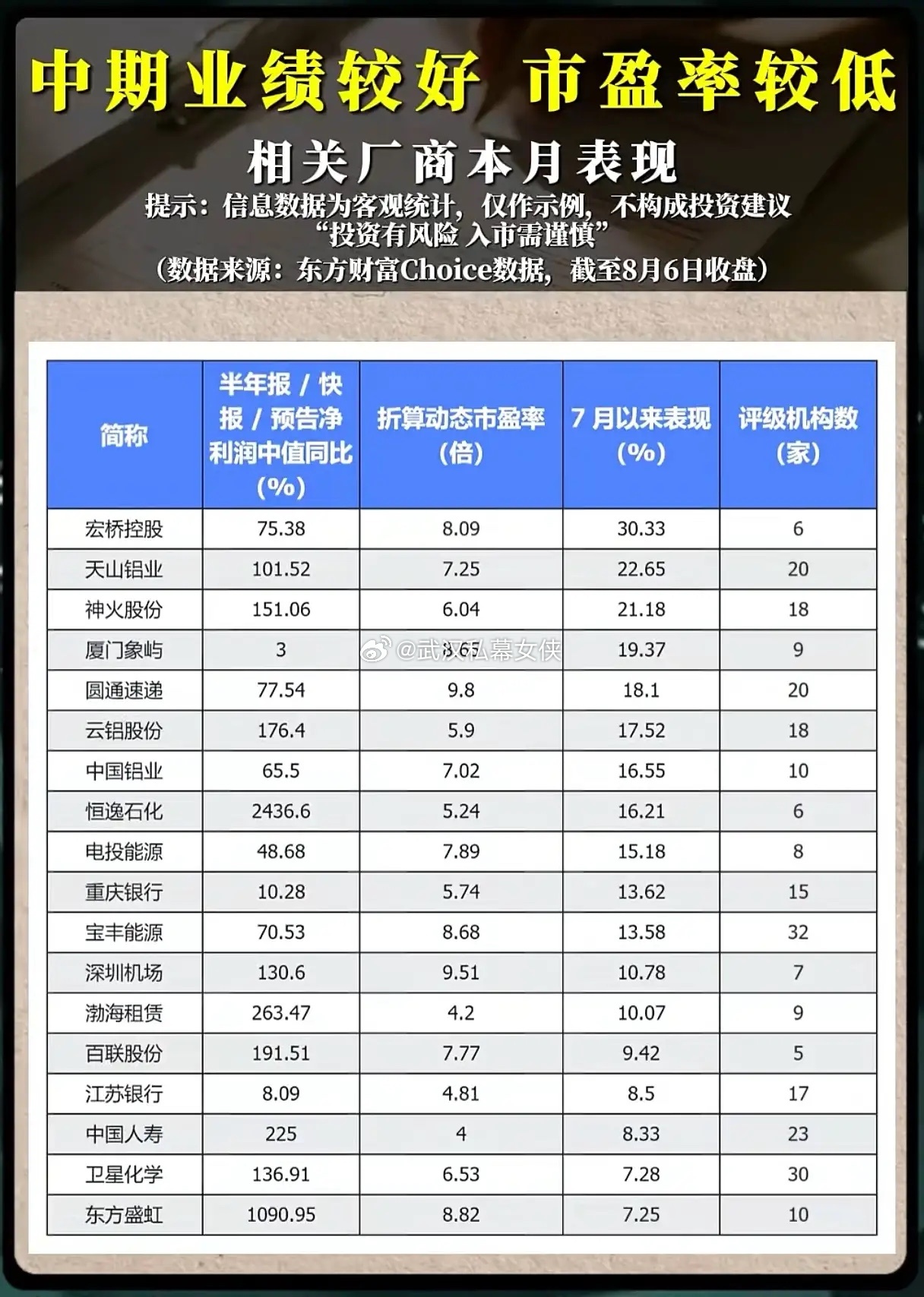 业绩大涨、市盈率跌至低位，不少股票为何反倒越涨越分化？每年半年报披露窗口期，“业
