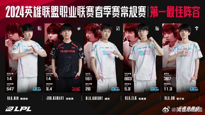 #jackeylove春季赛最佳阵容三阵# 最佳阵容 MVP以及最佳新秀终于释出