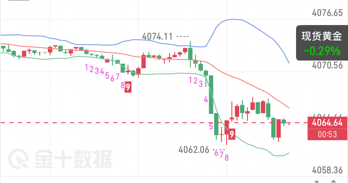 7.28黄金早评距美联储利率决议仅剩最后时段，市场不愿在不确定性落地前提前押注方