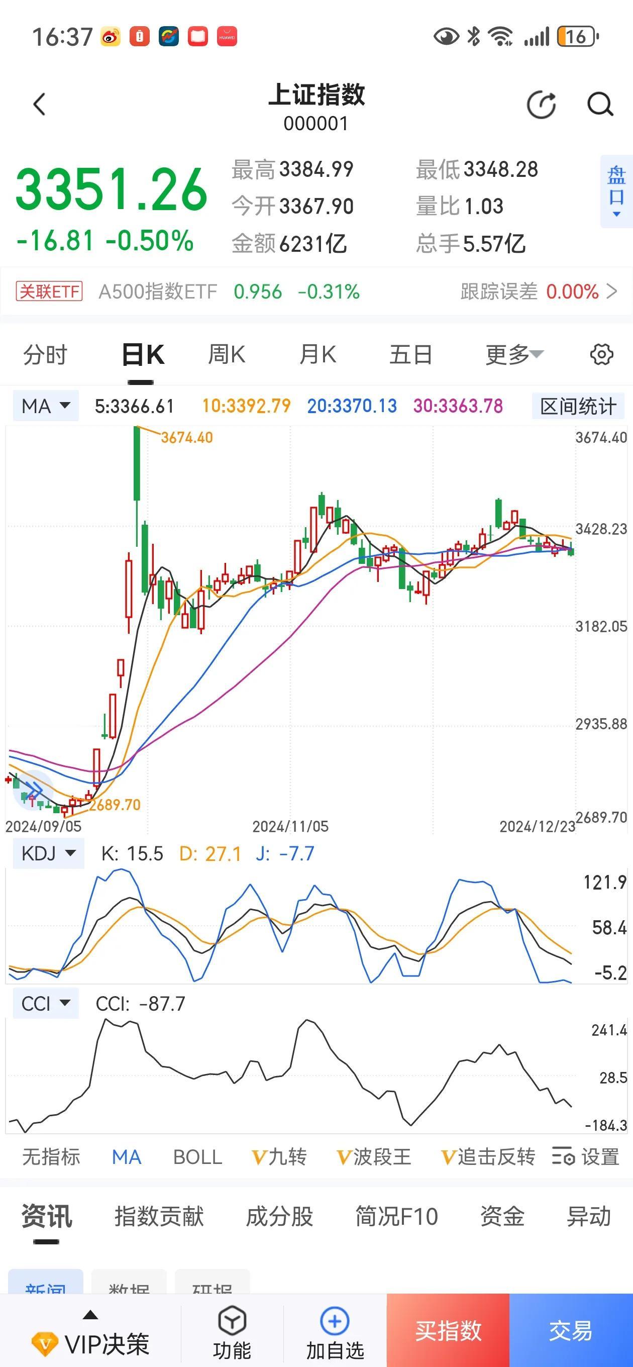 大A，散户真的越来越看不懂你了！
从9月24日，大A利好可谓是源源不断，换成以往