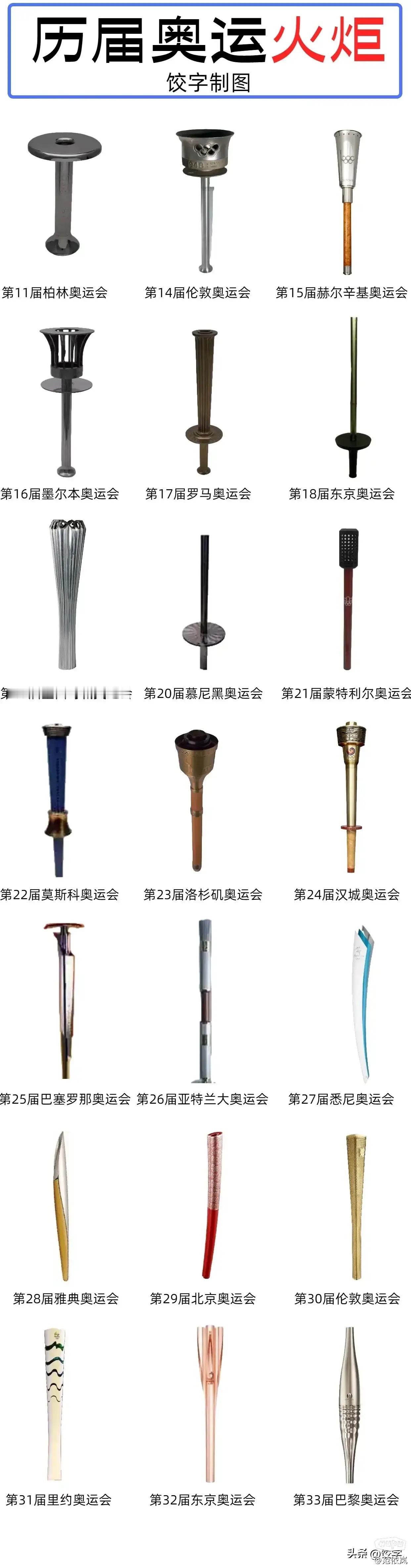 历届奥运火炬，哪个最好看？ ​​​