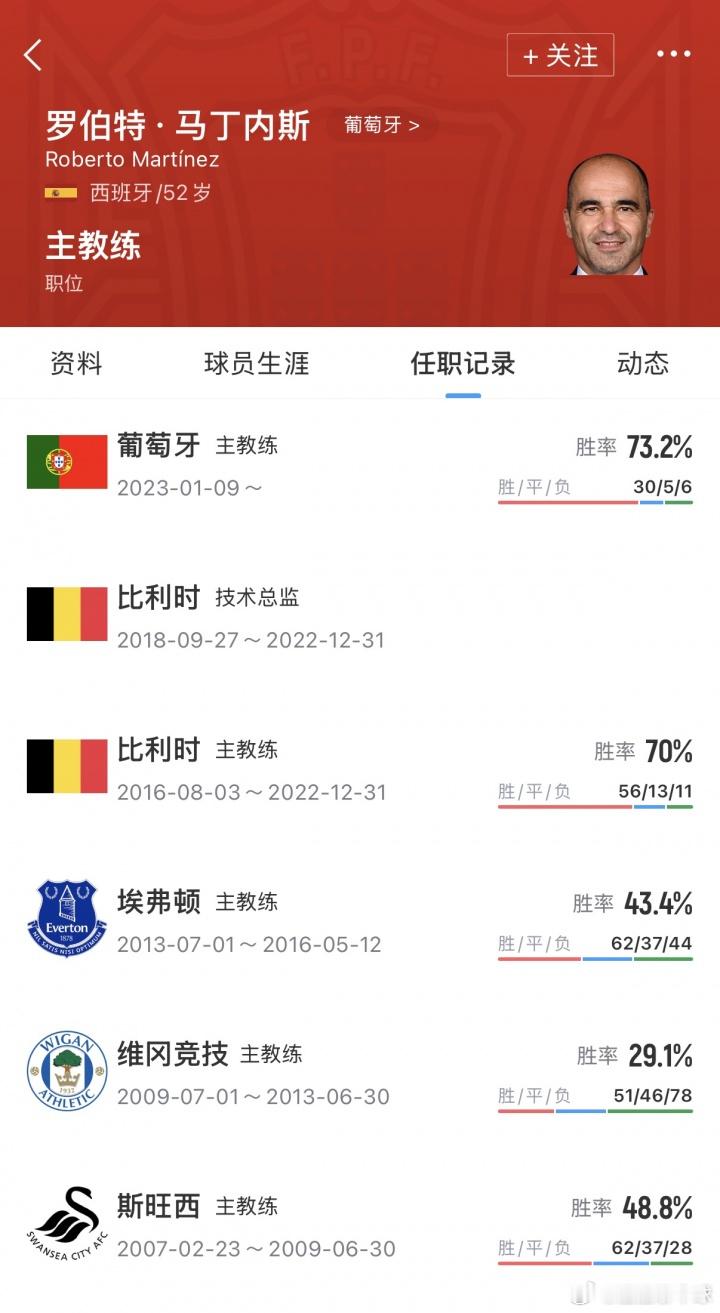2026美加墨世界杯 已找好下家？RMC：葡萄牙主帅马丁内斯世界杯前已与胜利展开