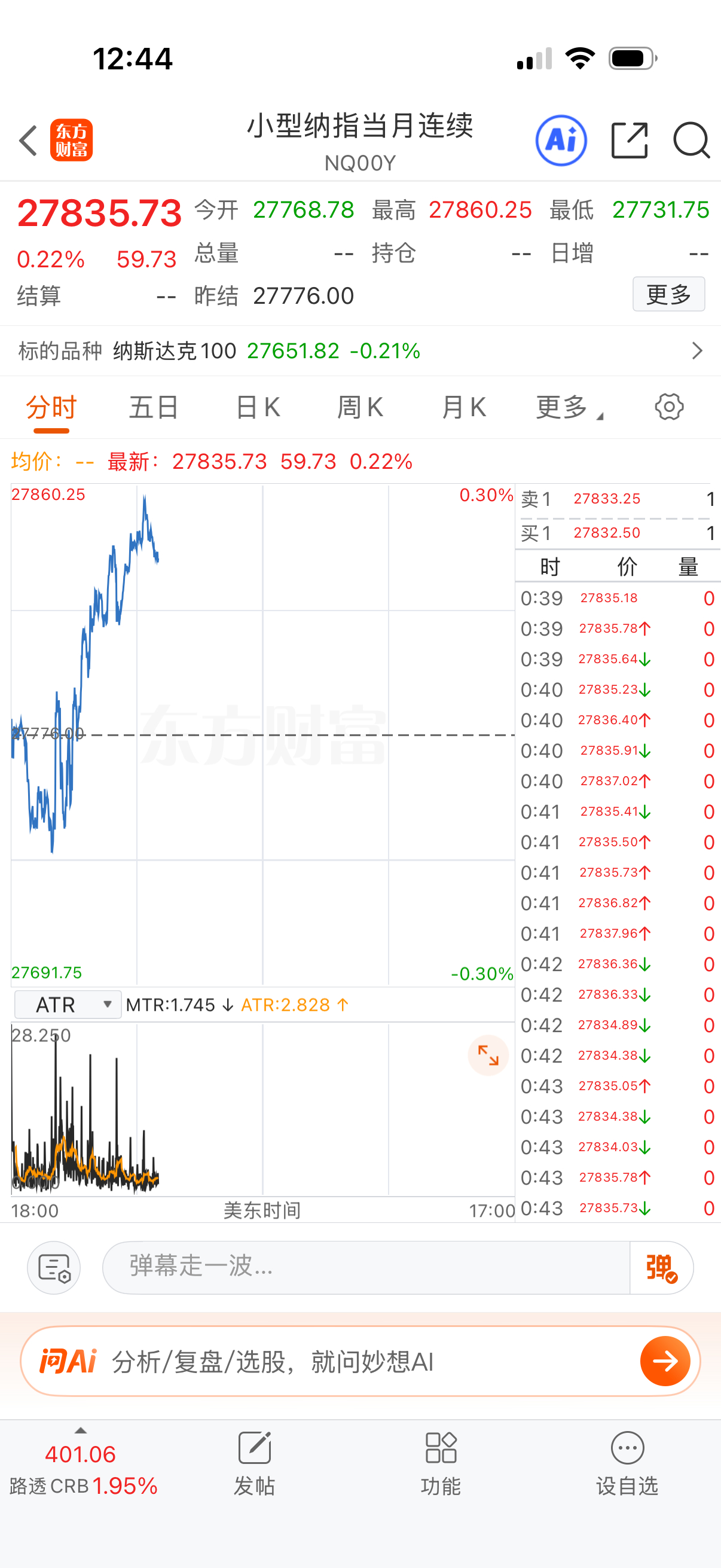 晚上再涨一个点估计差不多了，这节日不是很给力，主要是特朗普赢麻了，一直赢也是服了